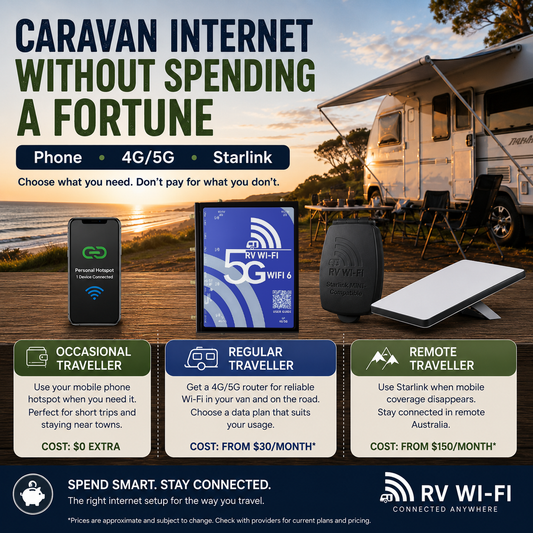 Affordable caravan internet options Australia Starlink 5G and mobile