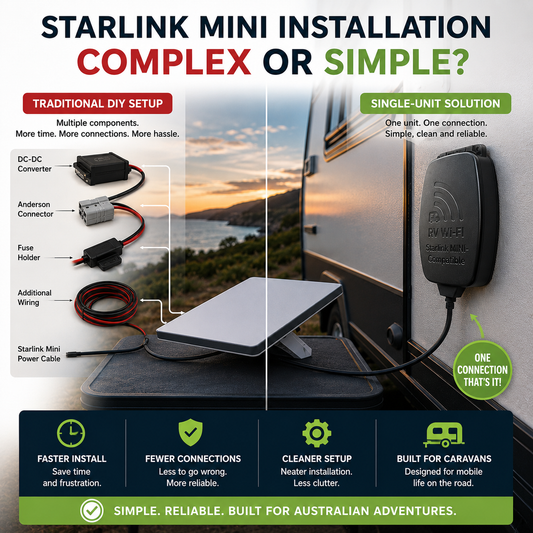 Why More Caravan Owners Are Choosing Single-Unit Starlink Mini Installations
